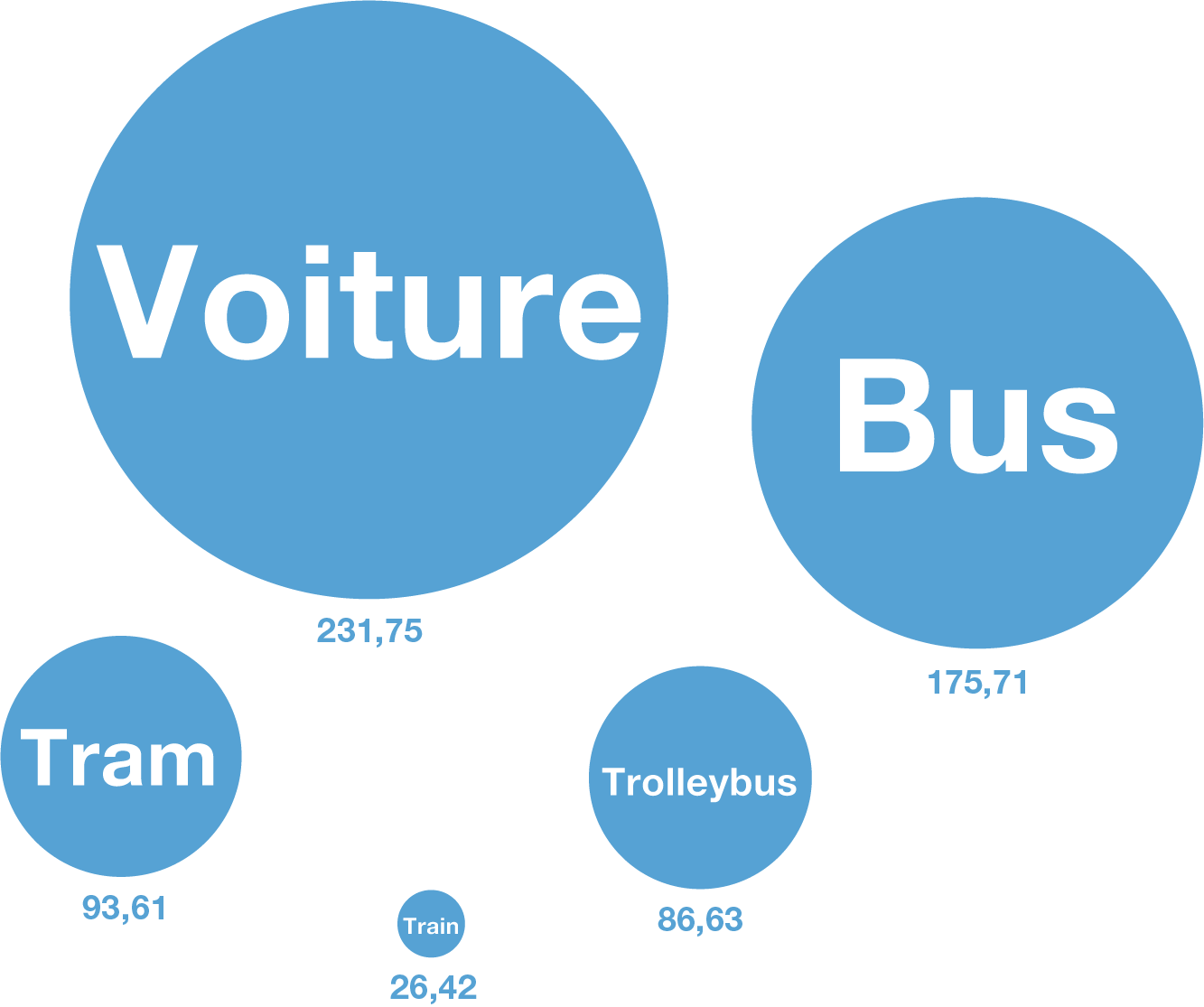 Grafik Umweltbelastung