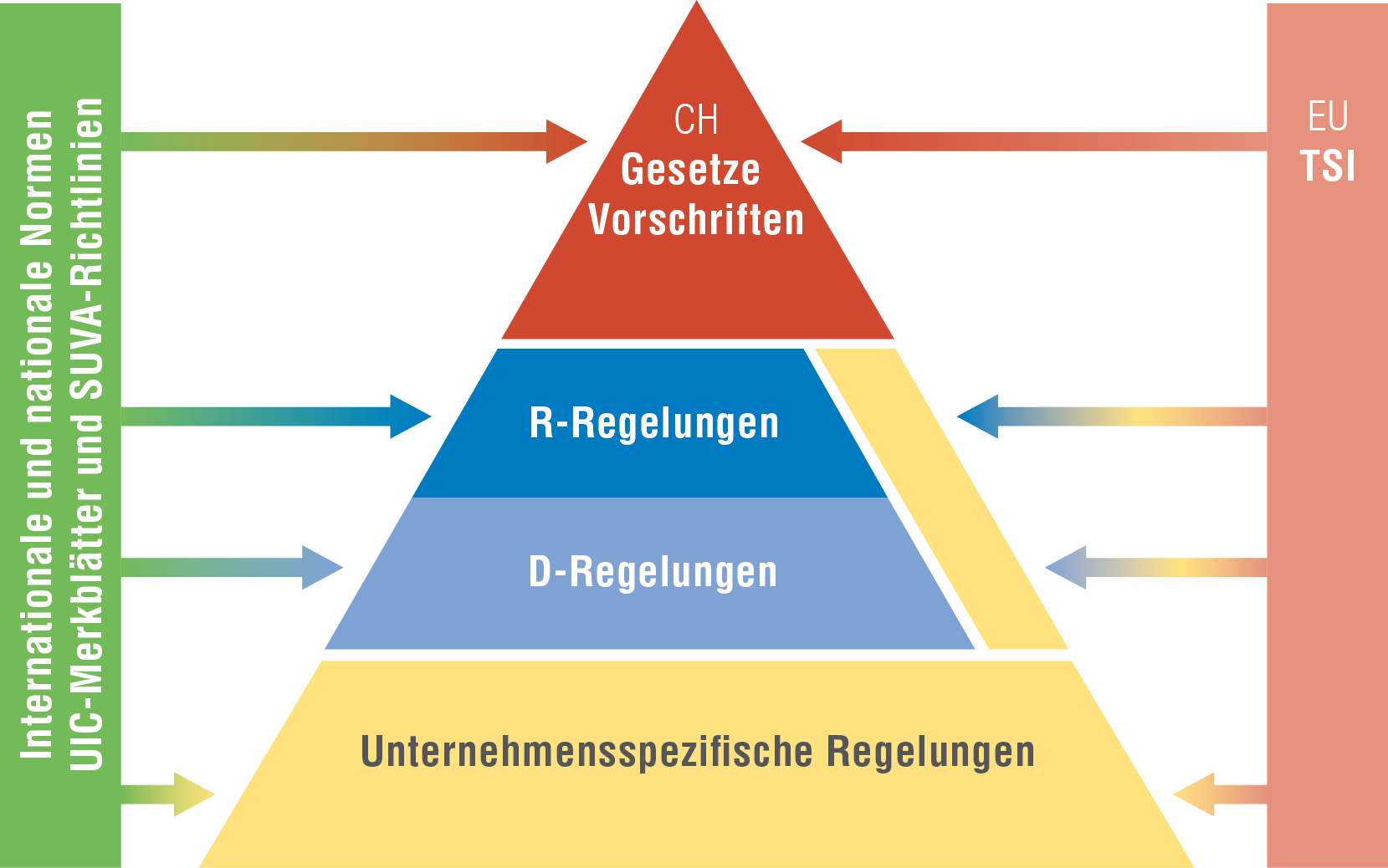 Pyramide RTE