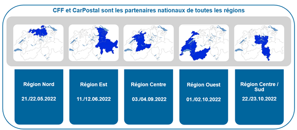 Regionen