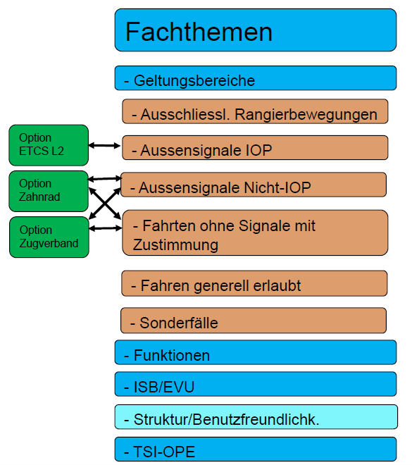 FDV Grafik