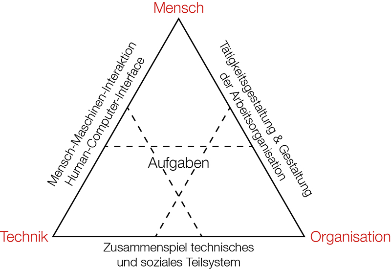 Grafik HOF