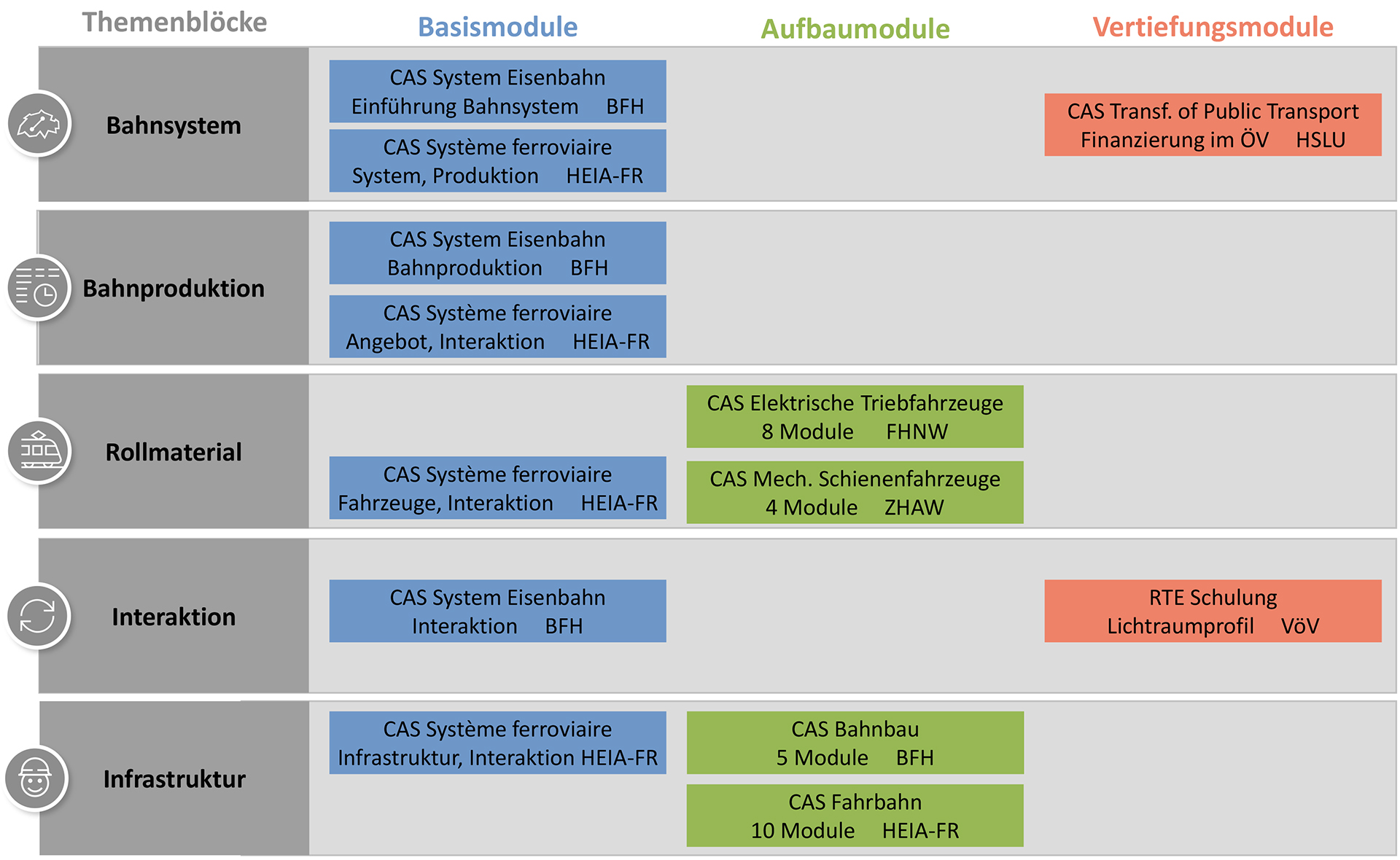 Aktuelle BTE Angebote